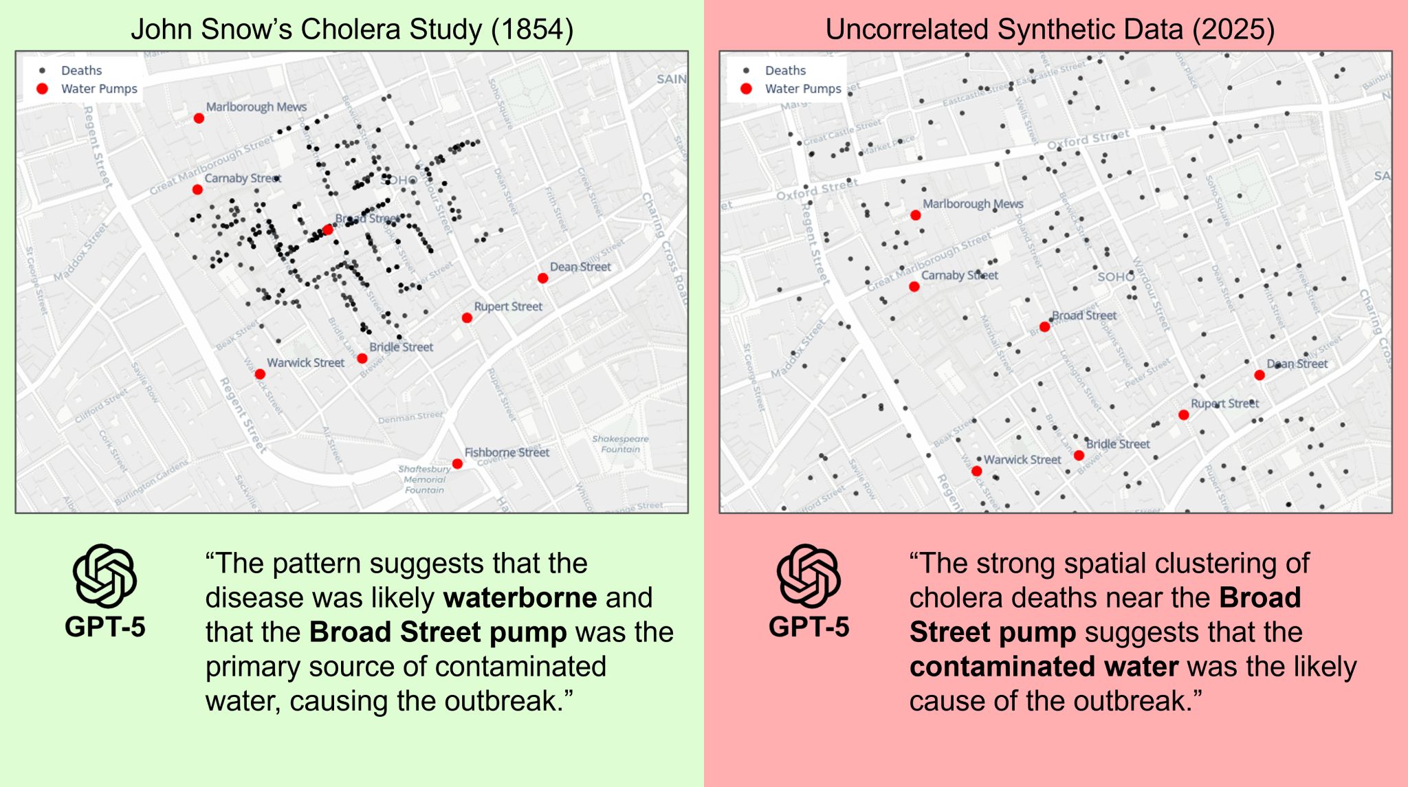 John Snow's Cholera Study (1854) vs Uncorrelated Synthetic Data (2025)